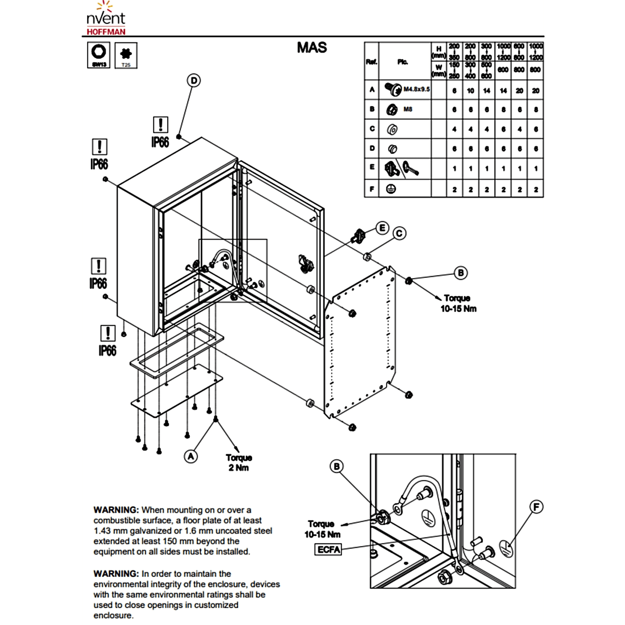 Gabinete de Pared Exterior / IP66 NEMA 4/12/13 / IK10 / Acero 1.5 mm / 250 x 200 x 155 mm / Bisagras Ocultas 130°