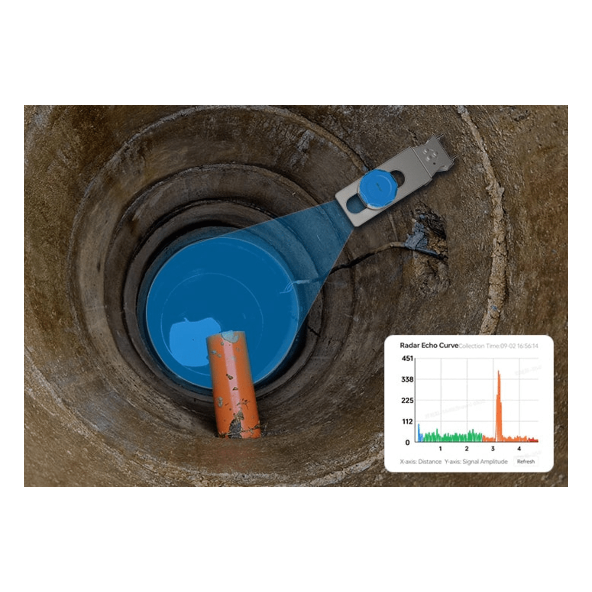 Radar de Distancia LoRaWAN / Medición hasta 12 m (39.4 ft) / IP68 / Batería 7 Años / NFC / Telemetría para BMS y Agua — MILESIGHT · SKU EM410RDL915M