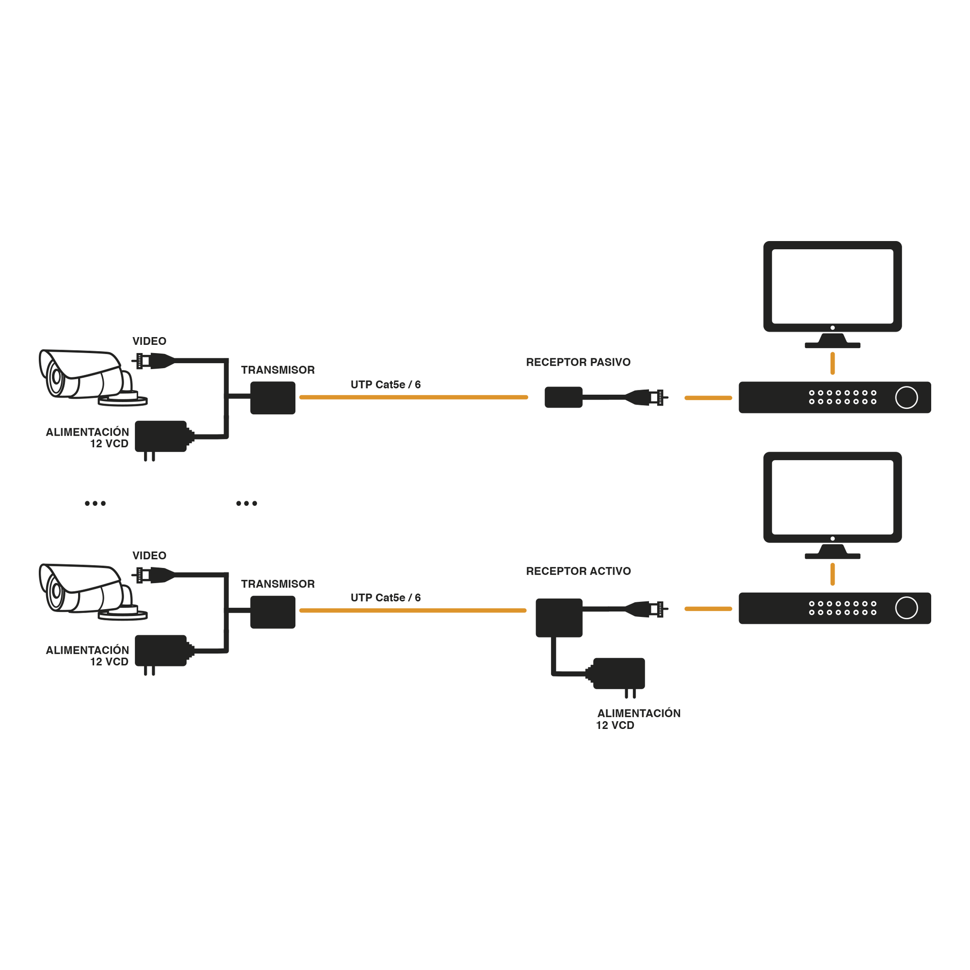 Kit de transceptores activos TURBO HD. Convierte 36/24 Vcc a 12 Vcc regulados, a través de cable  UTP Cat5e / 6. Transmision de 200 m (Revisar tabla de resoluciones ) 