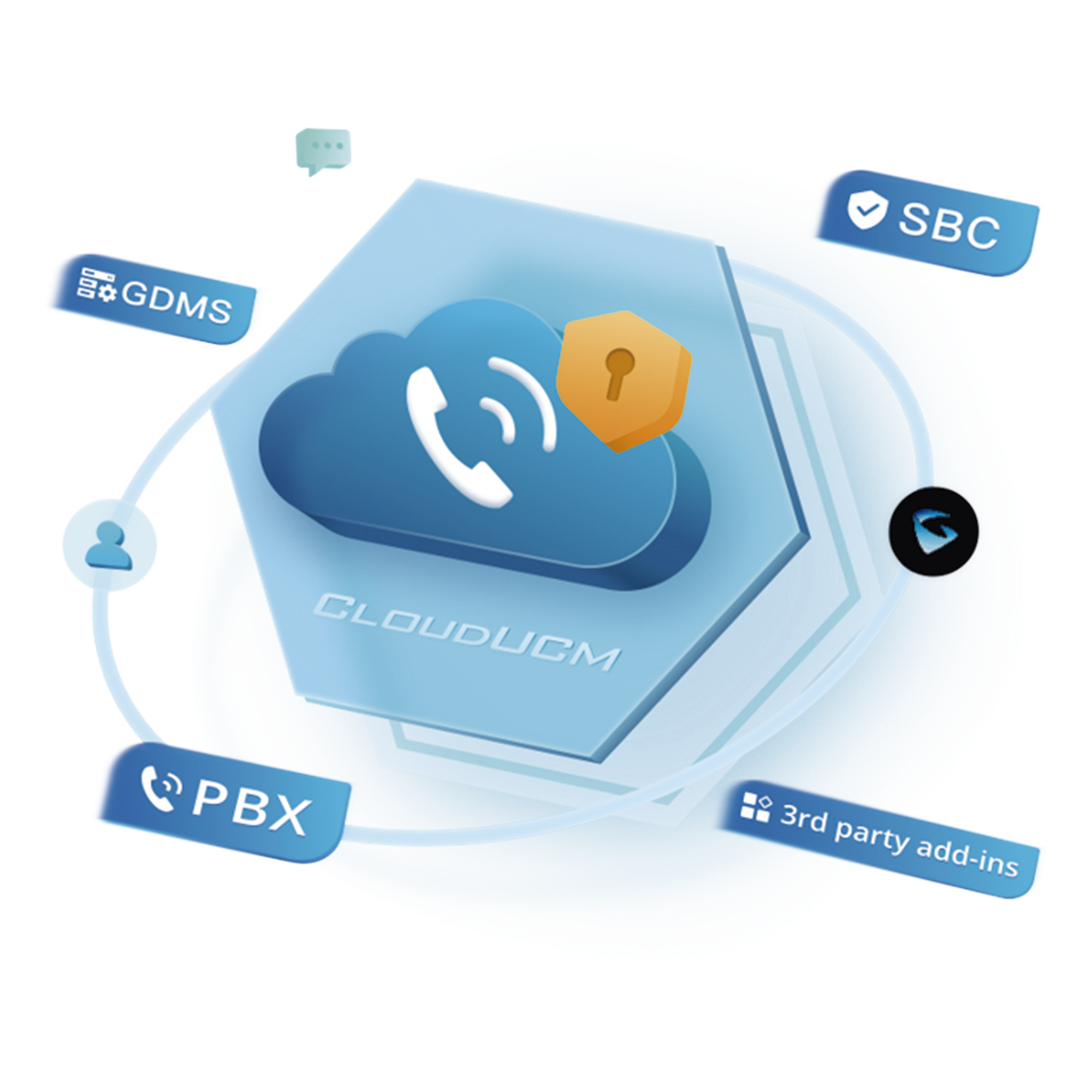 Conmutador IP en la nube anual SOHO Hasta 20 extensiones