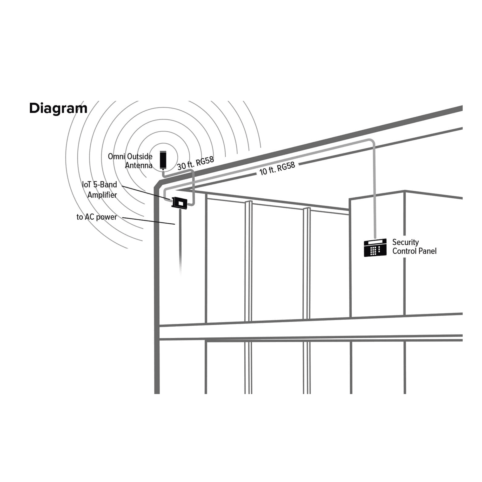 Kit Amplificador de señal celular 4G LTE y 3G de conexión directa. Especial para router, comunicador o módem celular IoT / M2M con conexión SMA hembra. Soporta un dispositivo y múltiples operadores. 