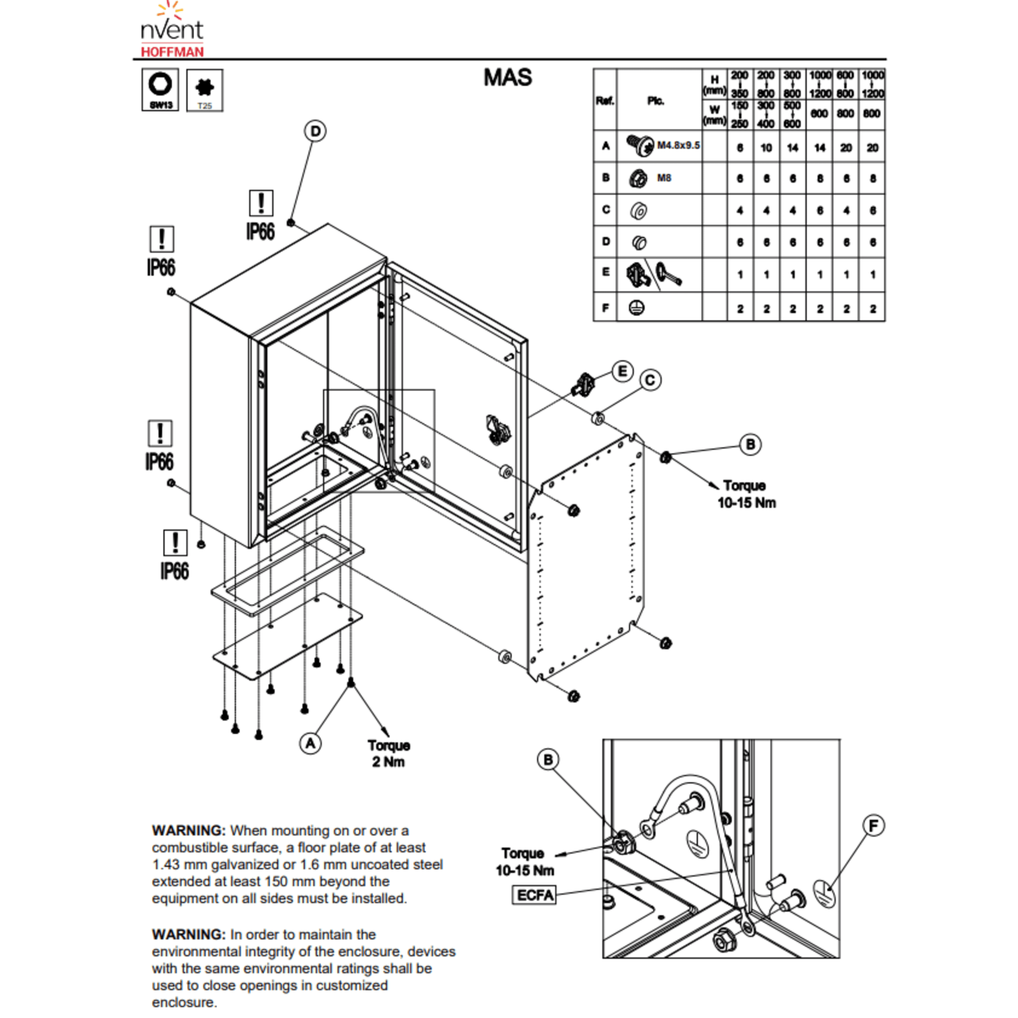 Gabinete Industrial Exterior / IP66 NEMA 4/12/13 / IK10 / 1000 x 800 x 300 mm (39.37 x 31.50 x 11.81 in) / Acero Dulce 1.5 mm / Autoportante / Platina de Montaje
